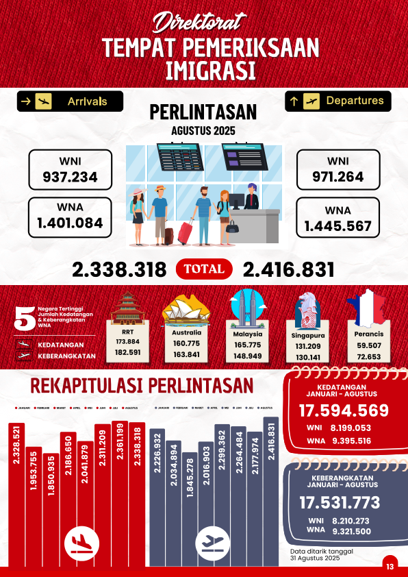 Imipas_Dalam_Angka_Agustus_2025_FIX_020.png