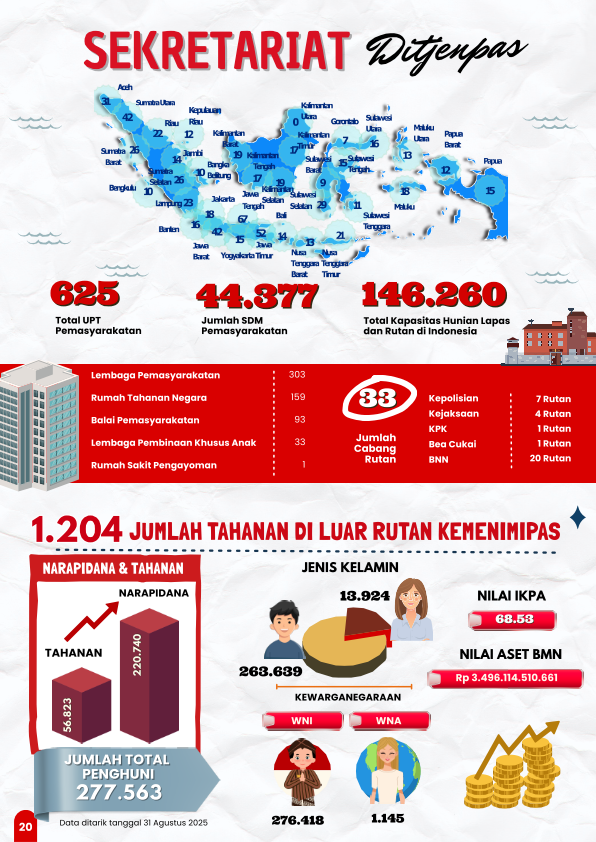 Imipas_Dalam_Angka_Agustus_2025_FIX_027.png