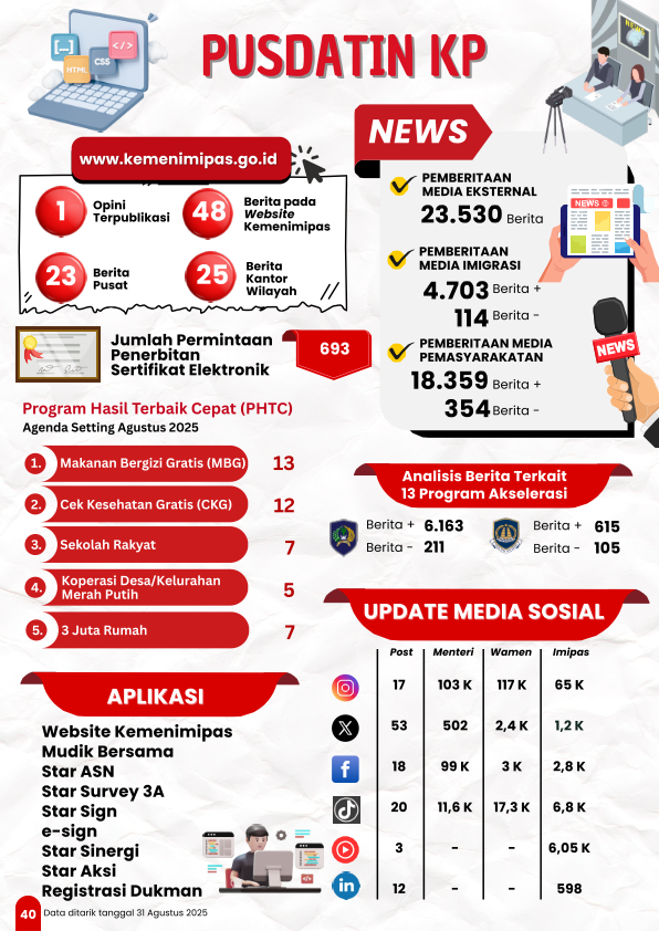 Imipas_Dalam_Angka_Agustus_2025_FIX_047.png