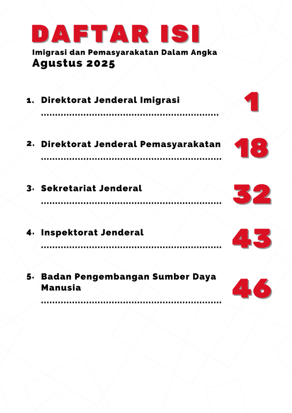Imipas_Dalam_Angka_Agustus_2025_FIX_df_003.png