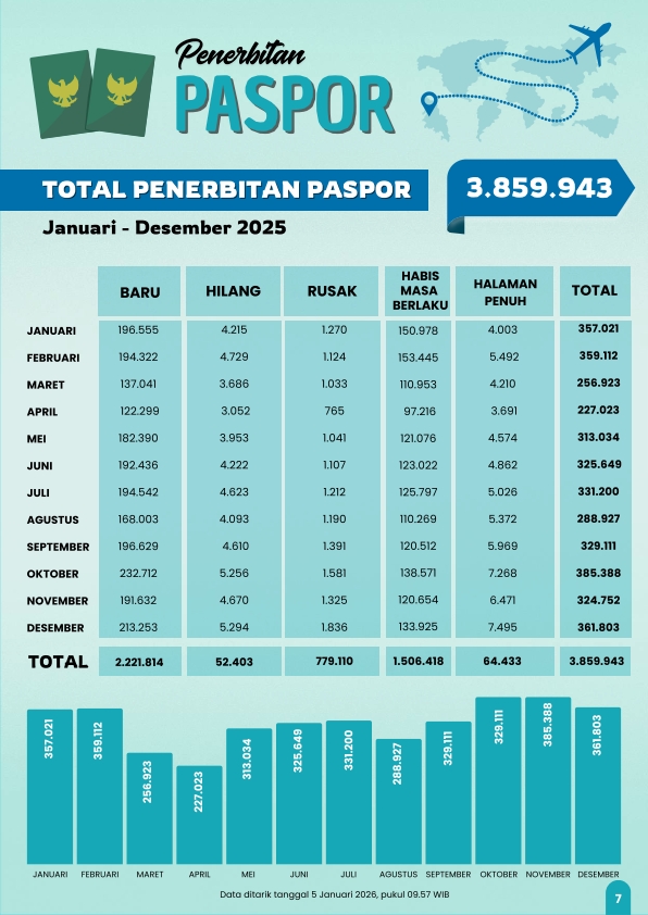 Imipas_Dalam_Angka_Desember_2025_014.jpg