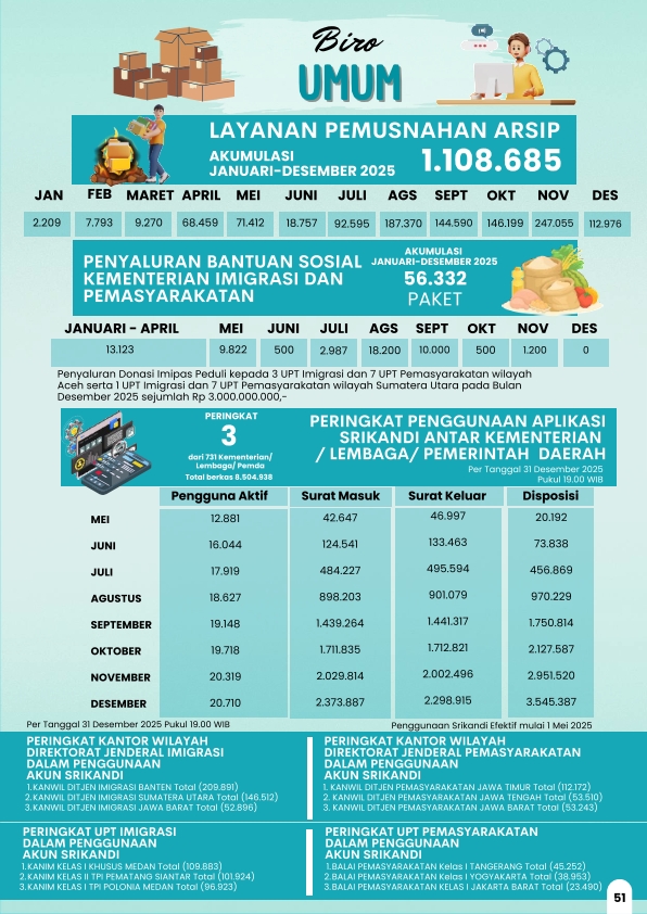 Imipas_Dalam_Angka_Desember_2025_058.jpg