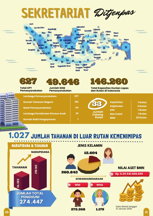 Imipas_Dalam_Angka_JAN_26_027.jpg
