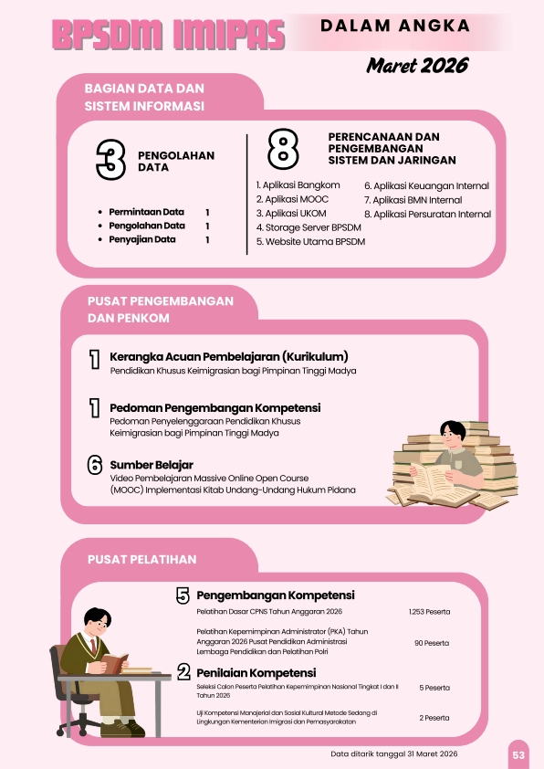Imipas_Dalam_Angka_MARET_26_060.jpg