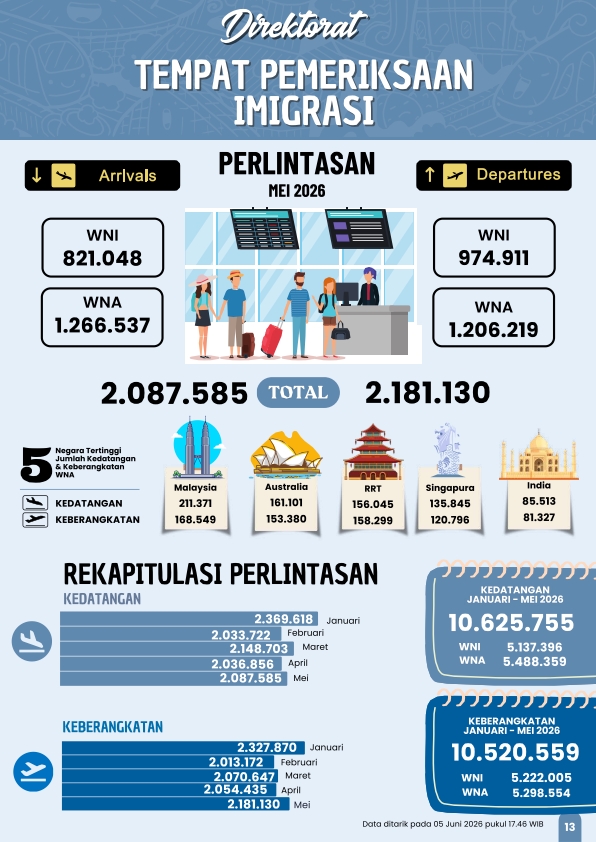 Imipas_Dalam_Angka_Mei_26_020.jpg