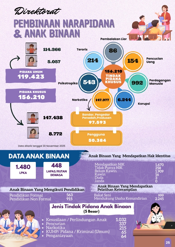 Imipas_Dalam_Angka_NOV_25_032.jpg