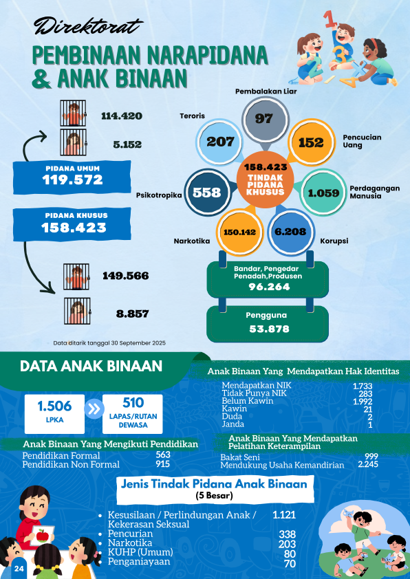 Imipas_Dalam_Angka_Sept_2025_031.png