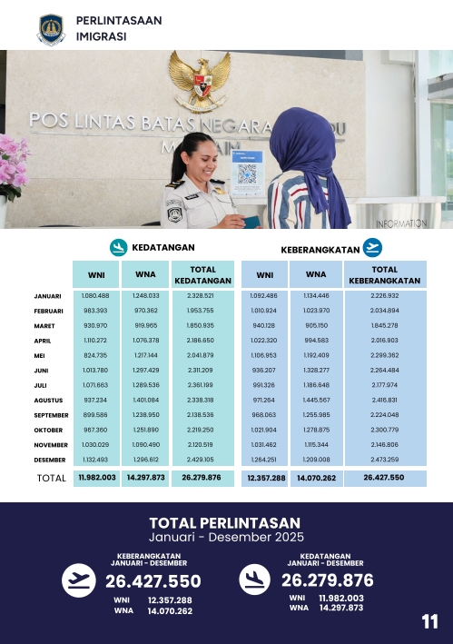 STATISTIK_IMIGRASI_DAN_PEMASYARAKATAN_2025_016.jpg