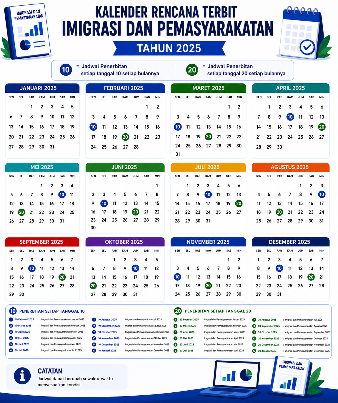 arc_2025_ida_gambar_dan_angka_tanpa_jan.png