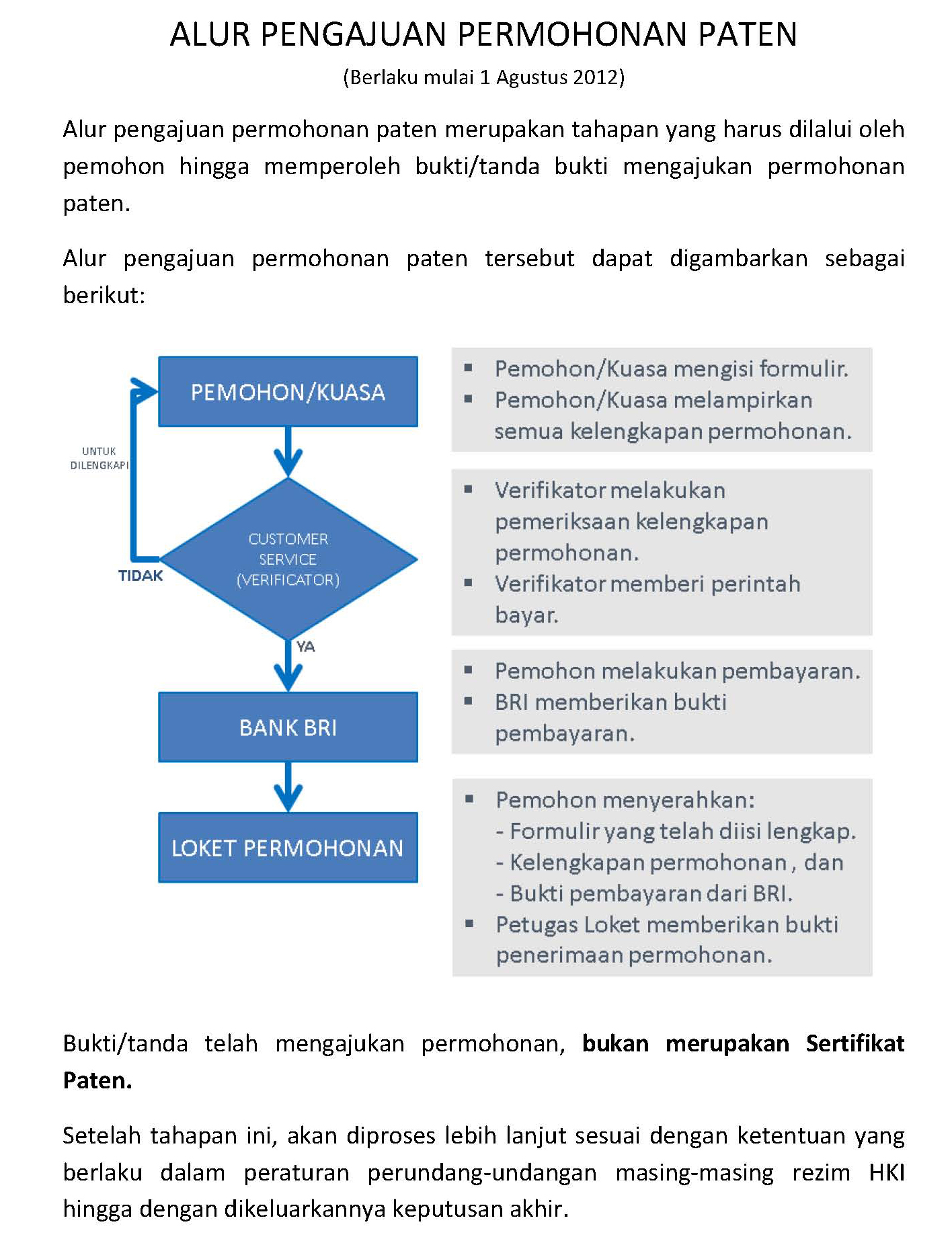 alur pengajuan permohonan pemberian paten