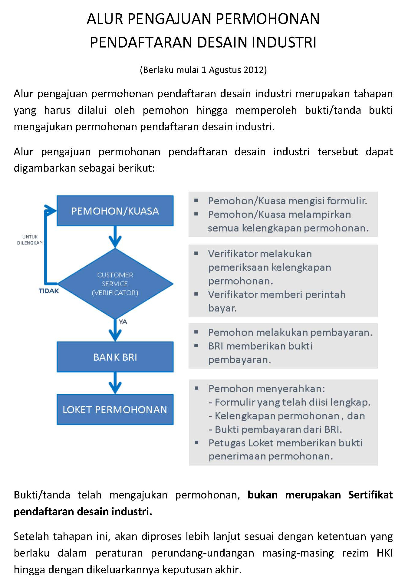 alur pengajuan permohonan pendaftaran desain industri