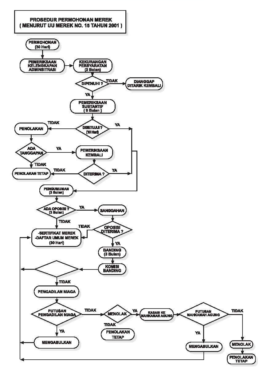 merek-flowchart
