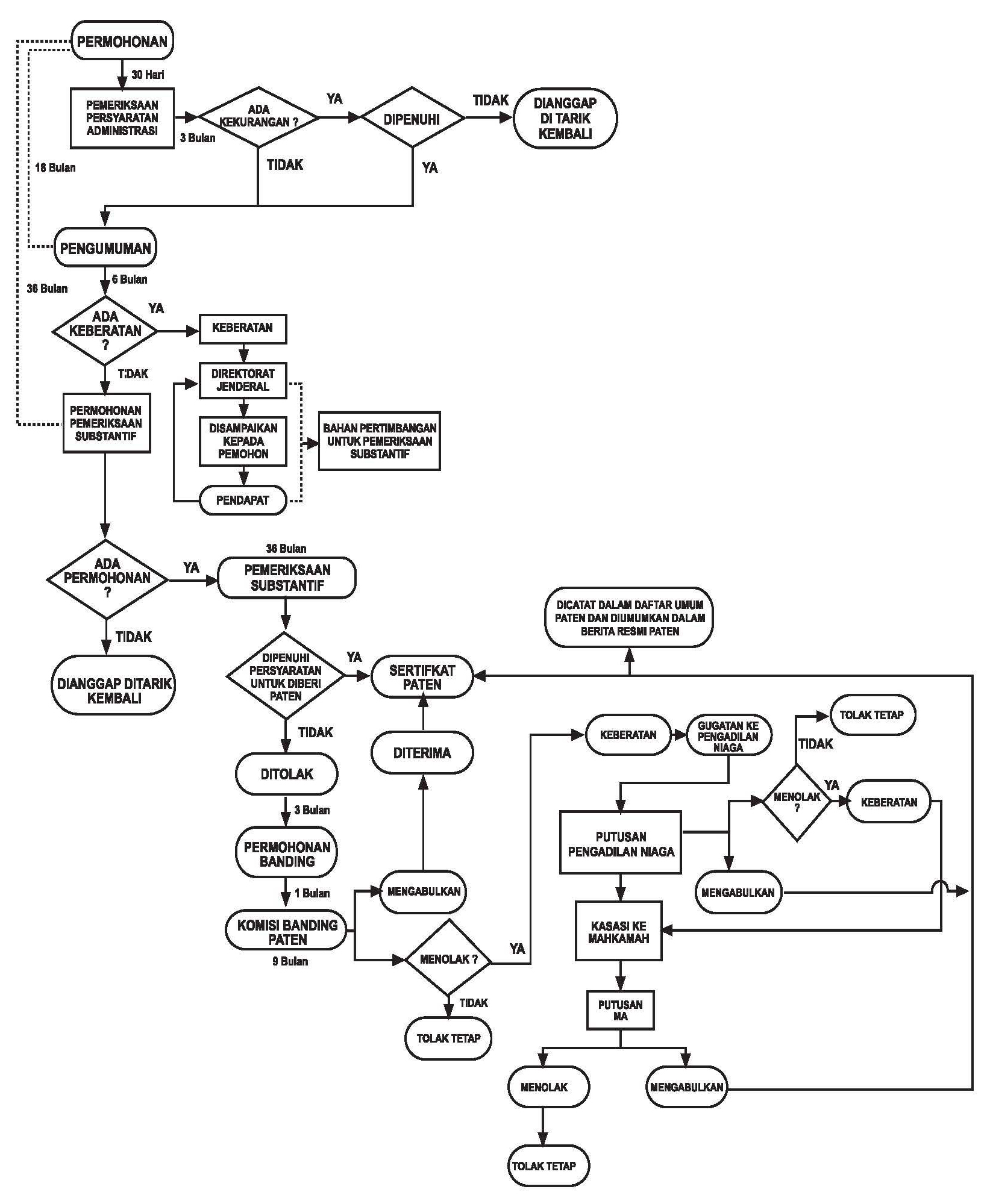 paten-flowchart