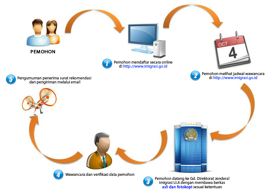 visa kerjadanbelajar